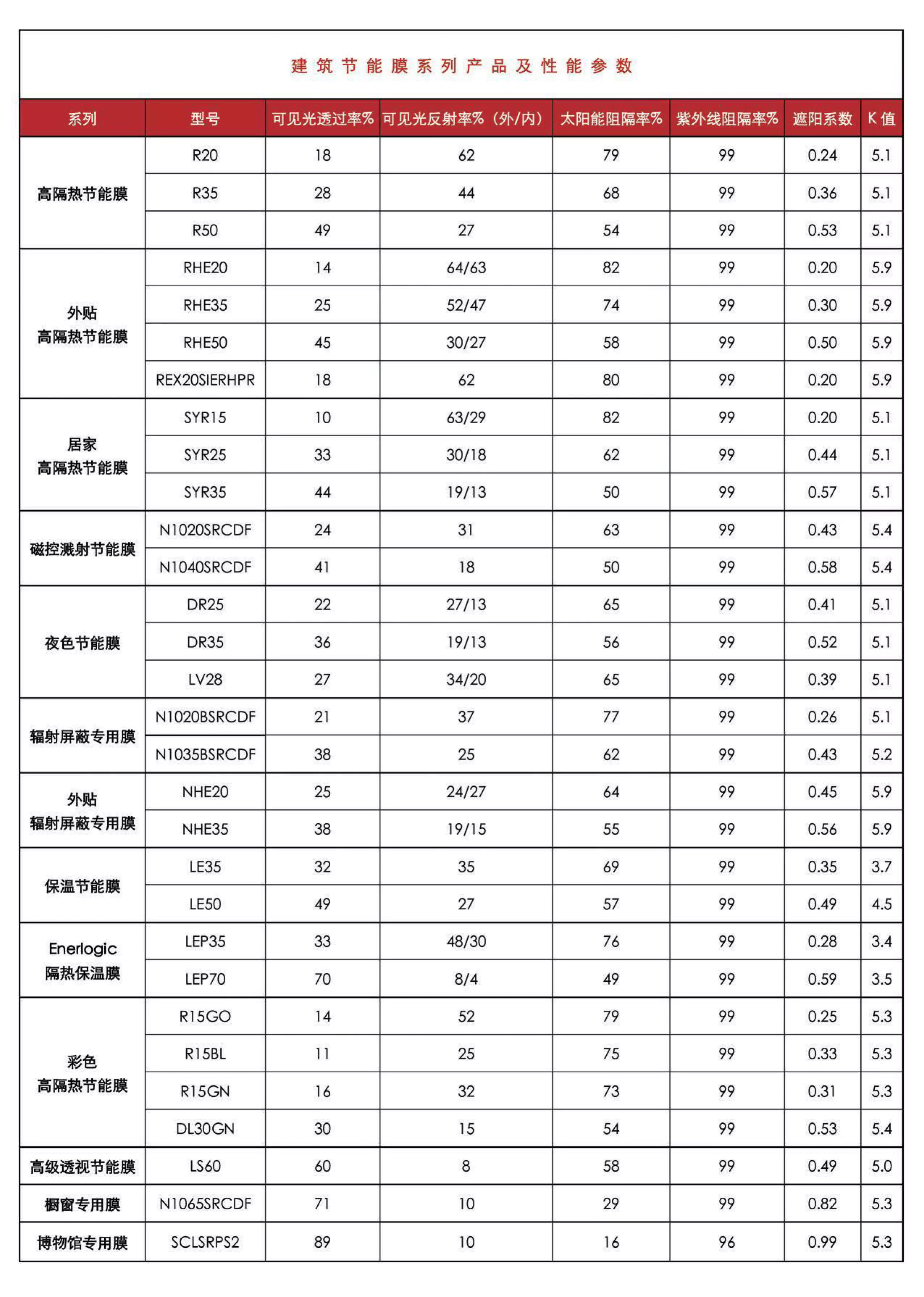 幕墙铝板外用减反射膜