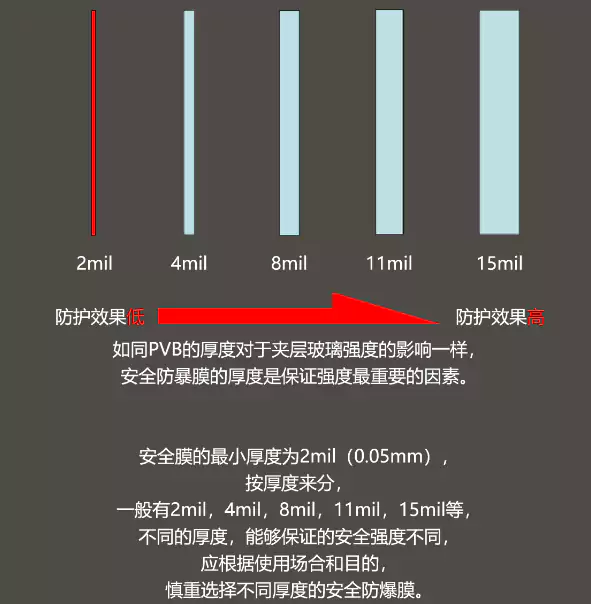 幕墙铝板外用减反射膜